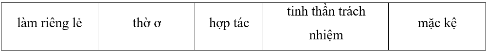 Trắc nghiệm Tin học lớp 5 Kết nối tri thức Bài 3 (có đáp án): Tìm kiếm thông tin trong giải quyết vấn đề 