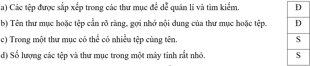 Trắc nghiệm Tin học lớp 5 Kết nối tri thức Bài 4 (có đáp án): Cây thư mục 