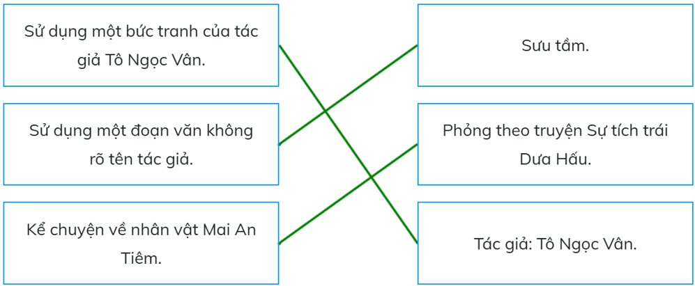 Trắc nghiệm Tin học lớp 5 Kết nối tri thức Bài 5 (có đáp án): Bản quyền nội dung thông tin 