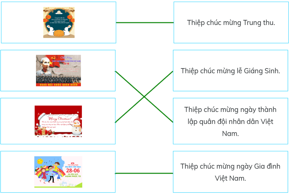 Trắc nghiệm Tin học lớp 5 Kết nối tri thức Bài 9A (có đáp án): Sử dụng phần mềm đồ hoạ tạo sản phẩm số 