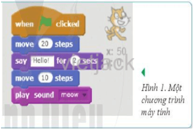 Có một chương trình được tạo ra trong môi trường Scratch (Hình 1) điều khiển chú mèo