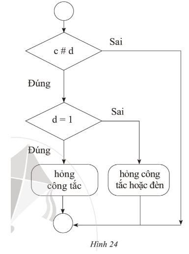 Trạng thái hệ thống là trạng thái hiện tại của một hệ thống. Nó cho biết tình trạng hoạt động của các linh kiện và thiết bị khác trong hệ thống. Nếu bạn yêu thích lĩnh vực công nghệ và hệ thống, hãy xem hình ảnh liên quan để tìm hiểu thêm về trạng thái hệ thống.