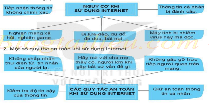 Lý thuyết Tin học tập 6 Bài 9: An toàn vấn đề bên trên mạng internet | Kết nối tri thức