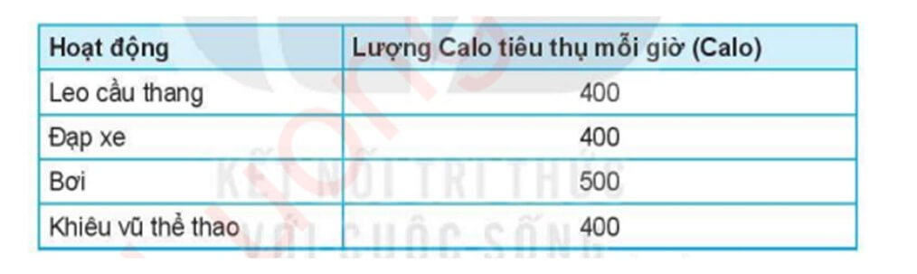 Trắc nghiệm Tin học 6 Bài 12 (có đáp án): Trình bày thông tin ở dạng bảng | Kết nối tri thức