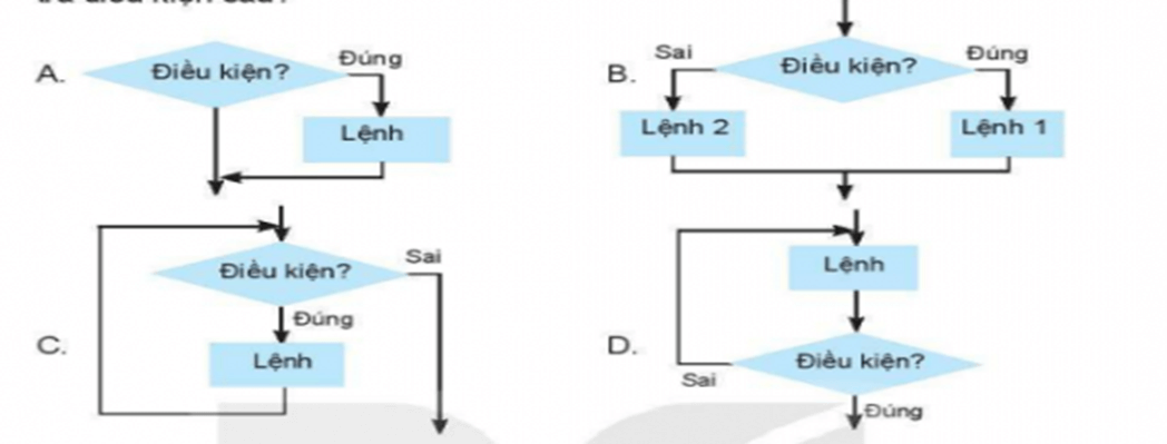 Trắc nghiệm Tin học có thể giúp bạn đánh giá kiến thức và kỹ năng của mình trong lĩnh vực này. Hãy thử sức với những câu hỏi thú vị và đánh bại đối thủ của mình trong những trò chơi trắc nghiệm Tin học này.