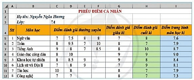 Lý thuyết Tin học 7 Cánh diều Bài 10: Thực hành tổng hợp