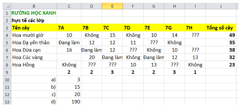 Trong bảng dữ liệu của Hình 9.12 các hàm sau sẽ cho kết quả bao nhiêu?