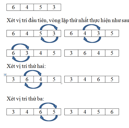 Trắc nghiệm Tin học 7 Kết nối tri thức Bài 16 (có đáp án): Thuật toán sắp xếp