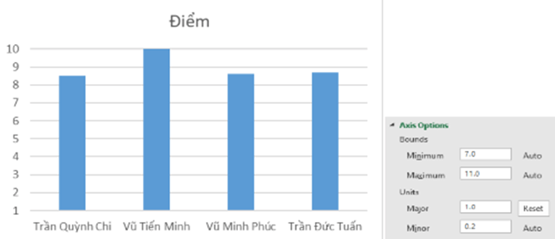 Trắc nghiệm Tin học 8 Cánh diều Bài 3 (có đáp án): Biểu đồ trong phần mềm bảng tính
