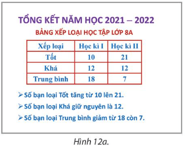 Mở tệp Tong_ket_nam_hoc_lop8a.pptx (giáo viên cung cấp) có nội dung