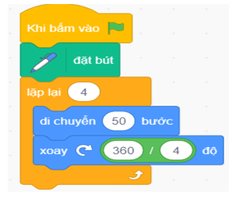 Trắc nghiệm Tin học 8 Chân trời sáng tạo Bài 14 (có đáp án): Cấu trúc lặp