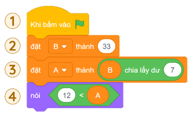 Trắc nghiệm Tin học 8 Kết nối tri thức Bài 14 (có đáp án): Cấu trúc điều khiển