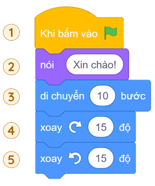Trắc nghiệm Tin học 8 Kết nối tri thức Bài 14 (có đáp án): Cấu trúc điều khiển