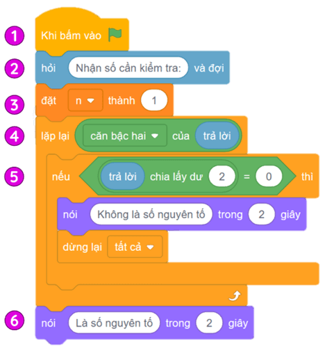 Trắc nghiệm Tin học 8 Kết nối tri thức Bài 15 (có đáp án): Gỡ lỗi