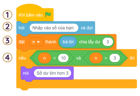 Trắc nghiệm Tin học 8 Kết nối tri thức Bài 15 (có đáp án): Gỡ lỗi