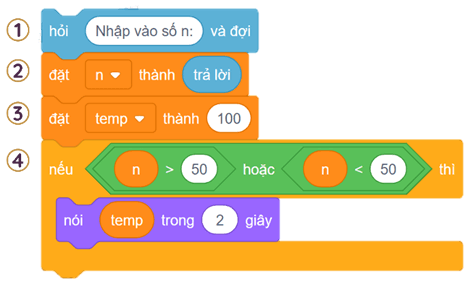 Trắc nghiệm Tin học 8 Kết nối tri thức Bài 15 (có đáp án): Gỡ lỗi