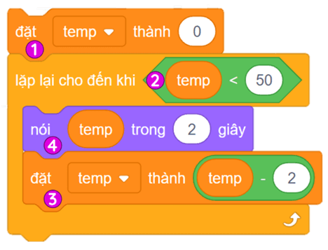 Trắc nghiệm Tin học 8 Kết nối tri thức Bài 15 (có đáp án): Gỡ lỗi