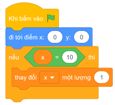 Trắc nghiệm Tin học 8 Kết nối tri thức Bài 15 (có đáp án): Gỡ lỗi