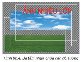 Trắc nghiệm Tin học 8 Kết nối tri thức Bài 8b (có đáp án): Phần mềm chỉnh sửa ảnh