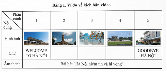 Nêu các việc cần thực hiện để dựng video theo kịch bản ở Bảng 1