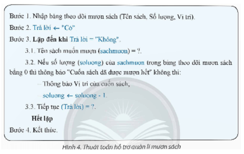 Hình 4 là thuật toán của bài toán hỗ trợ quản lí mượn sách được một nhóm học sinh mô tả