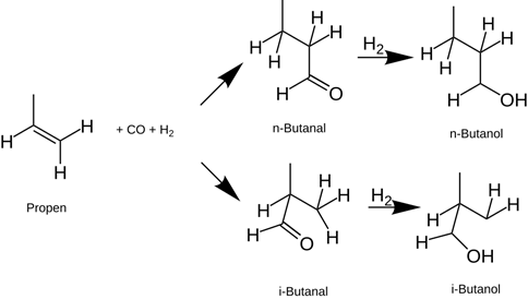 Butanol là gì
