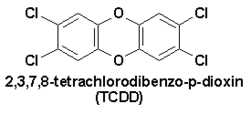 Dioxin là gì