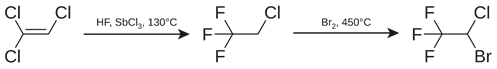 Halothane là gì