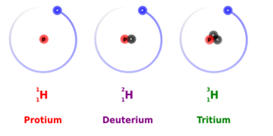 Nguyên tử khối của H (hidro; hydrogen)