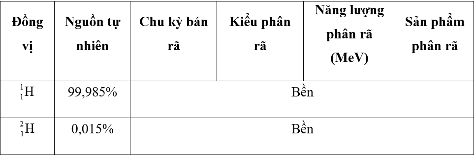 Nguyên tử khối của H (hidro; hydrogen)