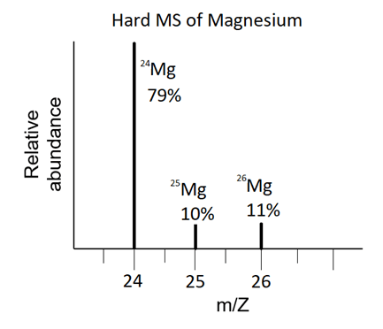 Nguyên tử khối của Mg (magie; magnesium)