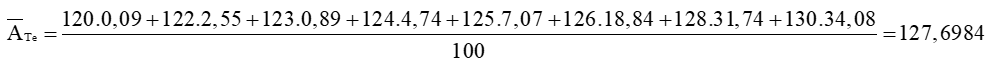 Nguyên tử khối của Te (telu; tellurium)
