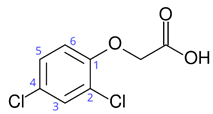 Phân tử khối của 2,4-dichlorophenoxyacetic acid (chính xác nhất)
