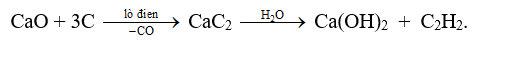 Tính chất hóa học của axetilen C2H2 | Tính chất vật lí, nhận biết, điều chế, ứng dụng