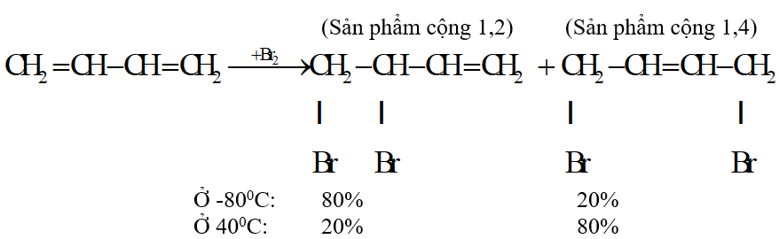 C4H6 là chất gì? Tìm hiểu về cấu trúc, tính chất và ứng dụng của C4H6