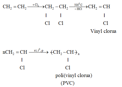 Tính chất hóa học của etilen C2H4 | Tính chất vật lí, nhận biết, điều chế, ứng dụng