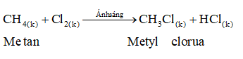 Tính hóa học của Metan CH4