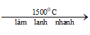 Tính hóa học của Metan CH4
