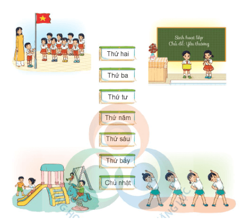 Toán lớp 1 Cùng học để phát triển Các ngày trong tuần (trang 80)