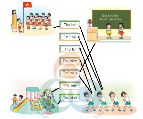 Toán lớp 1 Cùng học để phát triển Các ngày trong tuần (trang 80)