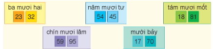 Toán lớp 1 Cùng học để phát triển Các số đến 100 (trang 90)