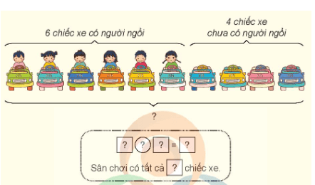 Toán lớp 1 Cùng học để phát triển Cộng, trừ trong phạm vi 100 (trang 94)