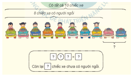 Toán lớp 1 Cùng học để phát triển Cộng, trừ trong phạm vi 100 (trang 94)