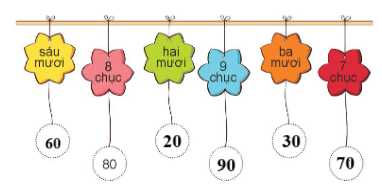 Toán lớp 1 Cùng học để phát triển Đếm theo chục. Số tròn chục (trang 26)