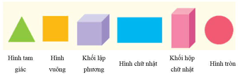 Toán lớp 1 Cùng học để phát triển Hình phẳng, hình khối. Dài, ngắn. Đo độ dài. Đọc giờ trên đồng hồ, xem lịch tuần (trang 98)