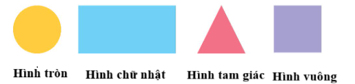 Toán lớp 1 Cùng học để phát triển Hình tam giác, hình tròn (trang 6)