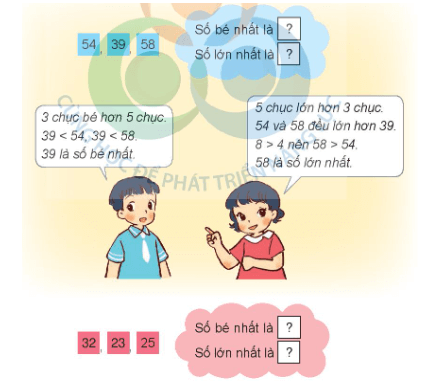 Toán lớp 1 Cùng học để phát triển So sánh các số có hai chữ số (trang 32)