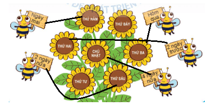 Toán lớp 1 Cùng học để phát triển Thực hành nói thời gian (trang 84)