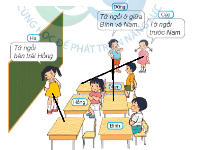 Toán lớp 1 Cùng học để phát triển Vị trí (trang 12)
