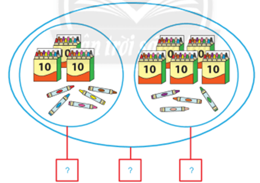 Toán lớp 1 Chân trời sáng tạo Các phép tính dạng 34 + 23, 57 - 23 (trang 120)